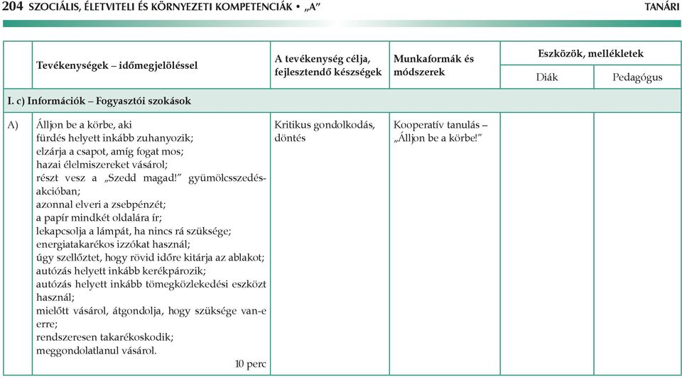 gyümölcsszedésakcióban; azonnal elveri a zsebpénzét; a papír mindkét oldalára ír; lekapcsolja a lámpát, ha nincs rá szüksége; energiatakarékos izzókat használ; úgy szellőztet, hogy