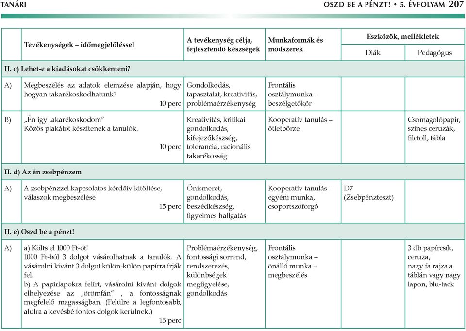 Kreativitás, kritikai gondolkodás, kifejezőkészség, tolerancia, racionális takarékosság Kooperatív tanulás ötletbörze Csomagolópapír, színes ceruzák, filctoll, tábla II.