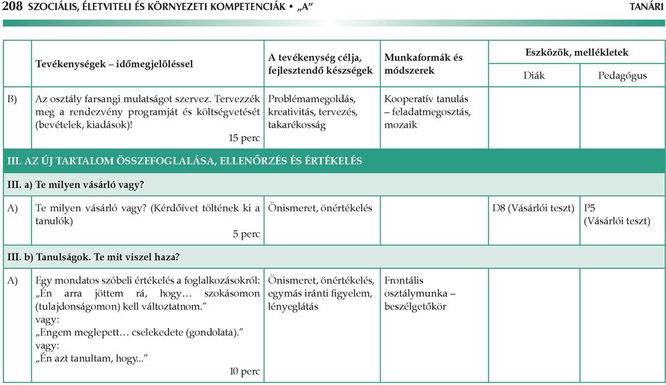 A) Te milyen vásárló vagy? (Kérdőívet töltének ki a tanulók) 5 perc Önismeret, önértékelés D8 (Vásárlói teszt) P5 (Vásárlói teszt) III. b) Tanulságok. Te mit viszel haza?