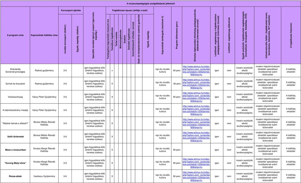 Szak- és középiskolásoknak szakmai gyakorlat Egyéb, éspedig: Kapcsolódó tantárgyak (maximum 5) Program idıtartama (perc) Elızetes tájékozódási lehetıség pedagógusoknak, diákoknak (internetes útvonal)