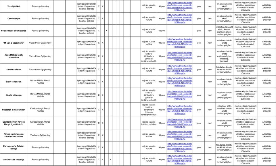 Mesés mitológia, (olvasás tantárgyon belül) speciálisan Huszárok a múzeumban, (olvasás tantárgyon belül) feladatlap, játék, speciálisan Családi körben Kovács Margit