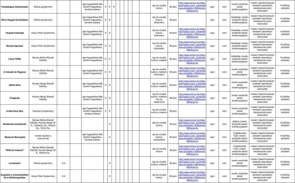 speciálisan Detektívek kerestetnek, Kovács Margit ná. K., Vasilescu Gy., Radnai Gy., Váczy Gy.