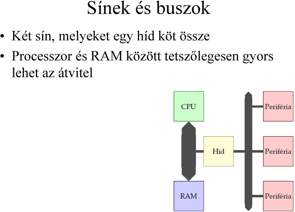 Processzor és RAM között