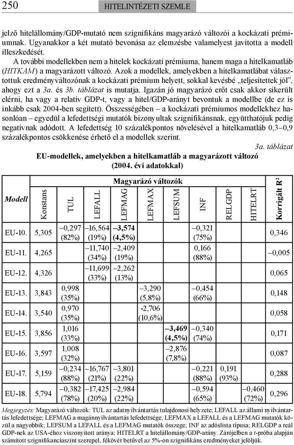 Azok a modellek, amelyekben a hitelkamatlábat választottuk eredményváltozónak a kockázati prémium helyett, sokkal kevésbé teljesítettek jól, ahogy ezt a 3a. és 3b. táblázat is mutatja.