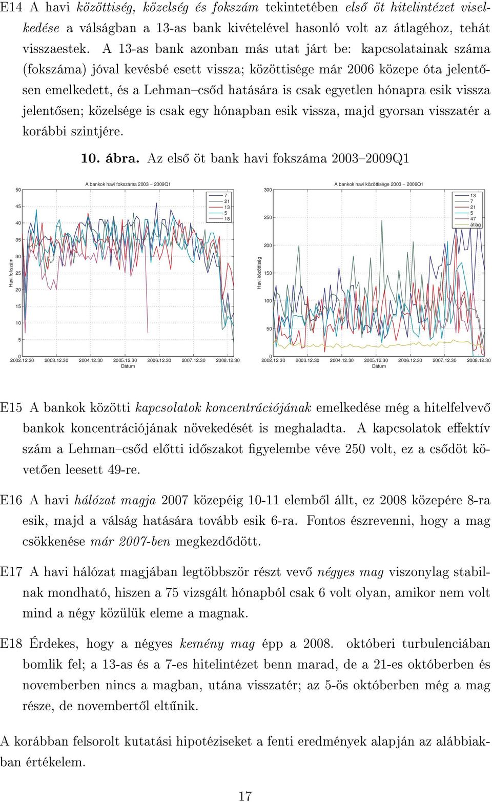 hónapra esik vissza jelent sen; közelsége is csak egy hónapban esik vissza, majd gyorsan visszatér a korábbi szintjére. 10. ábra.