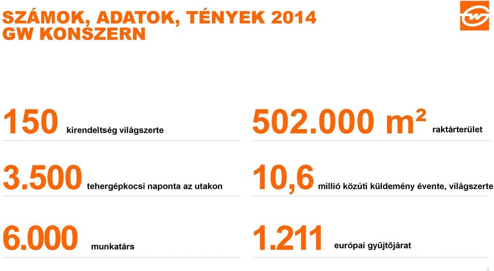 500tehergépkocsi naponta az utakon 10,6millió közúti