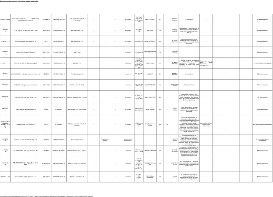 1909514810 23754315662211319 8400 Ajka, Dobó K. u. 34. a) üzletben "MINI PLÁZA" 10 HP:13.00 17.00 VB327201 VB327225 étrendkiegészítő termék; 20. Ilatszer, drogéria; 21. Háztartási tisztítószer, 8.