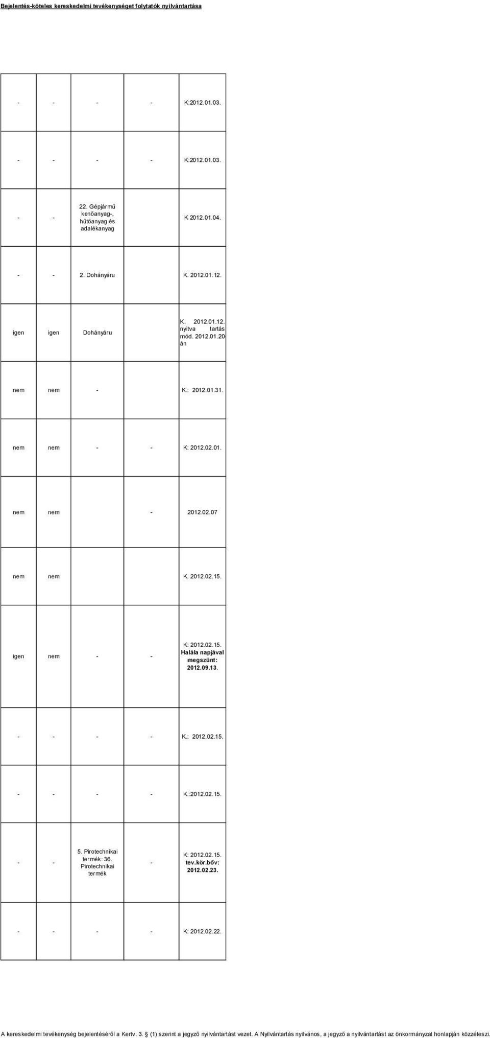 2012.02.15. igen nem K: 2012.02.15. Halála napjával megszünt: 2012.09.13. K.: 2012.02.15. K.:2012.02.15. 5.