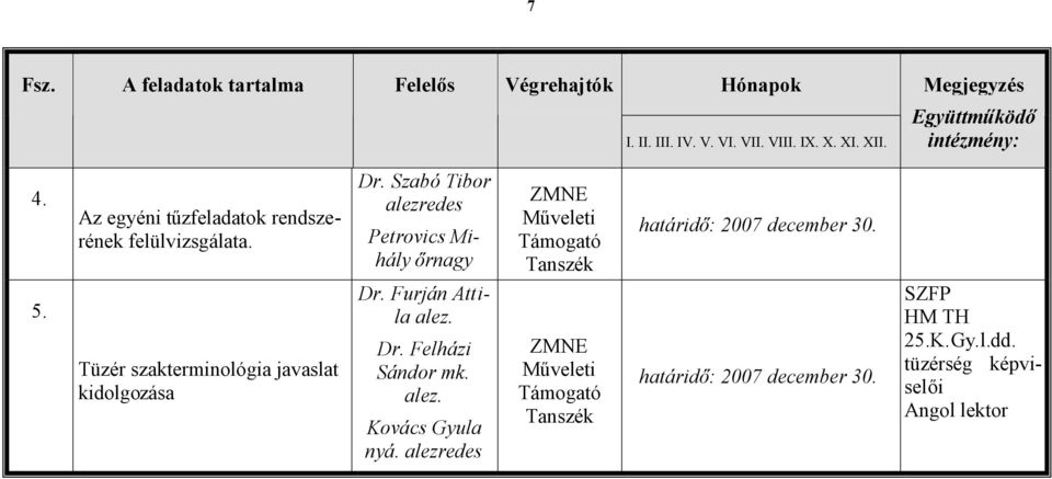 Tüzér szakterminológia javaslat kidolgozása Dr. Szabó Tibor alezredes Petrovics Mihály őrnagy Dr. Furján Attila alez. Dr. Felházi Sándor mk.