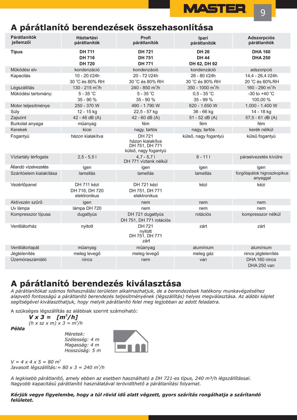 párátlanítók DH 711 DH 716 DH 720 kndenzáció 10-20 l/24h 0 C és 80% RH 10-215 m /h 5-5 C 5-90 % 250-70 W 12-15 kg 42-46 db (A) műanyag kicsi házn kialakítva 2,5-5,5 l igen lamellás DH 711 kézi DH