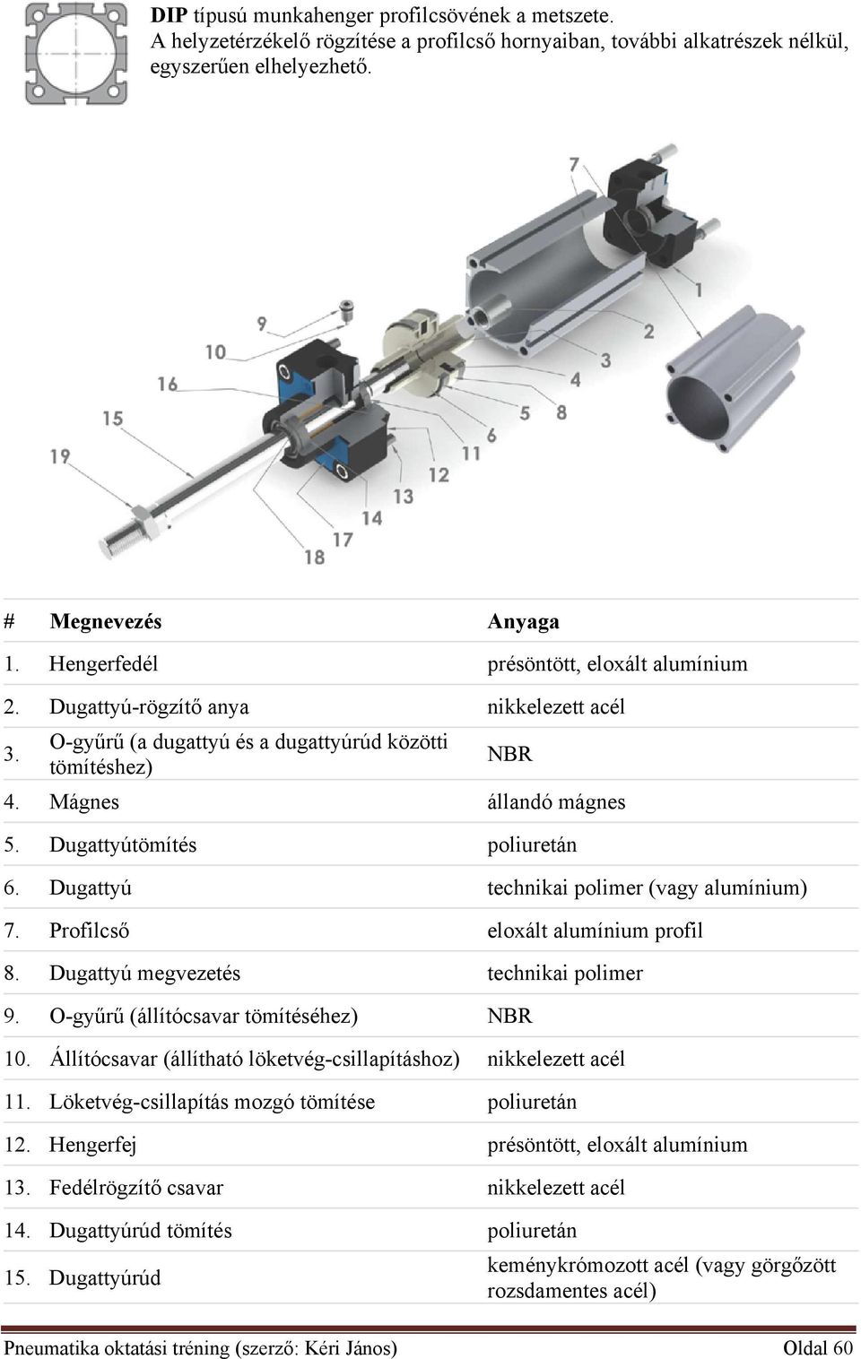 Dugattyútömítés poliuretán 6. Dugattyú technikai polimer (vagy alumínium) 7. Profilcső eloxált alumínium profil 8. Dugattyú megvezetés technikai polimer 9. O-gyűrű (állítócsavar tömítéséhez) NBR 10.