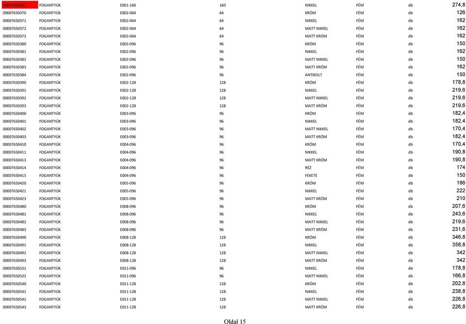 E002-096 96 MATT NIKKEL FÉM db 150 00007650383 FOGANTYÚK E002-096 96 MATT KRÓM FÉM db 162 00007650384 FOGANTYÚK E002-096 96 ANTIKOLT FÉM db 150 00007650390 FOGANTYÚK E002-128 128 KRÓM FÉM db 178,8