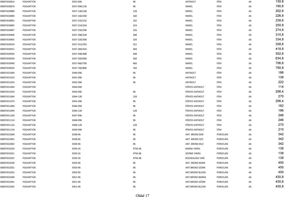 NIKKEL FÉM db 274,8 00007650900 FOGANTYÚK E037-288/328 288 NIKKEL FÉM db 310,8 00007650905 FOGANTYÚK E037-320/360 320 NIKKEL FÉM db 334,8 00007650910 FOGANTYÚK E037-352/392 352 NIKKEL FÉM db 358,8