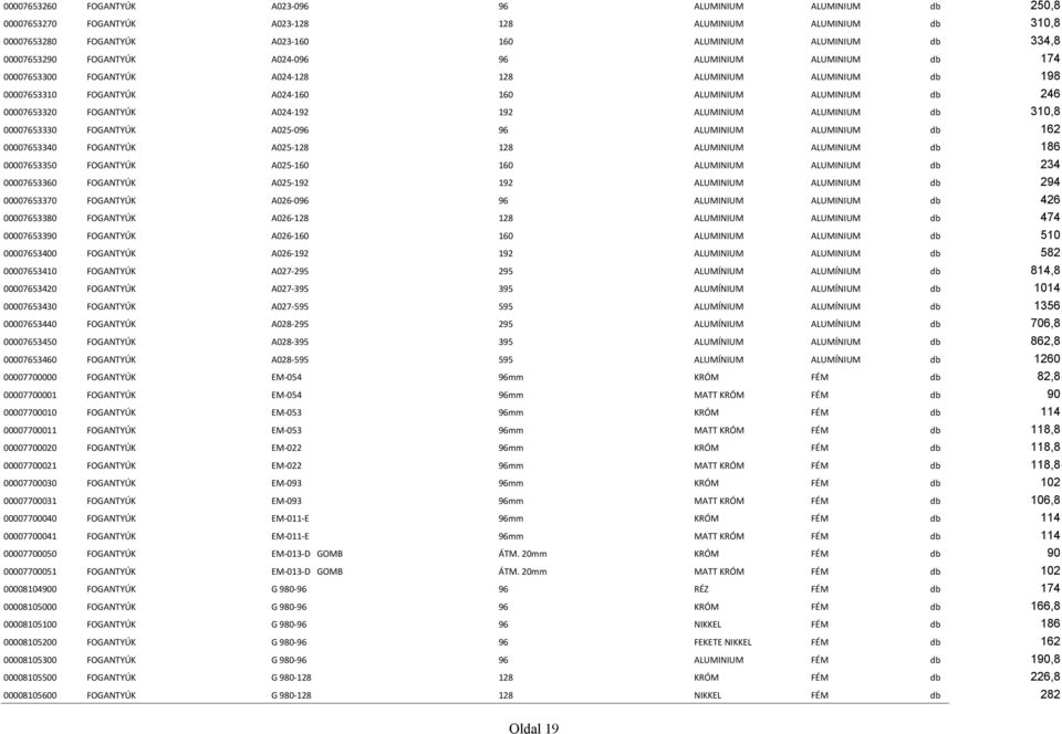 FOGANTYÚK A024-192 192 ALUMINIUM ALUMINIUM db 310,8 00007653330 FOGANTYÚK A025-096 96 ALUMINIUM ALUMINIUM db 162 00007653340 FOGANTYÚK A025-128 128 ALUMINIUM ALUMINIUM db 186 00007653350 FOGANTYÚK