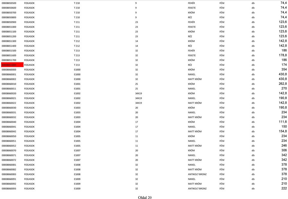 142,8 00008851400 FOGASOK T 2 14 RÉZ FÉM db 142,8 00008851500 FOGASOK T 3 32 FEHÉR FÉM db 186 00008851600 FOGASOK T 3 32 FEKETE FÉM db 178,8 00008851700 FOGASOK T 3 32 KRÓM FÉM db 186 00008851800