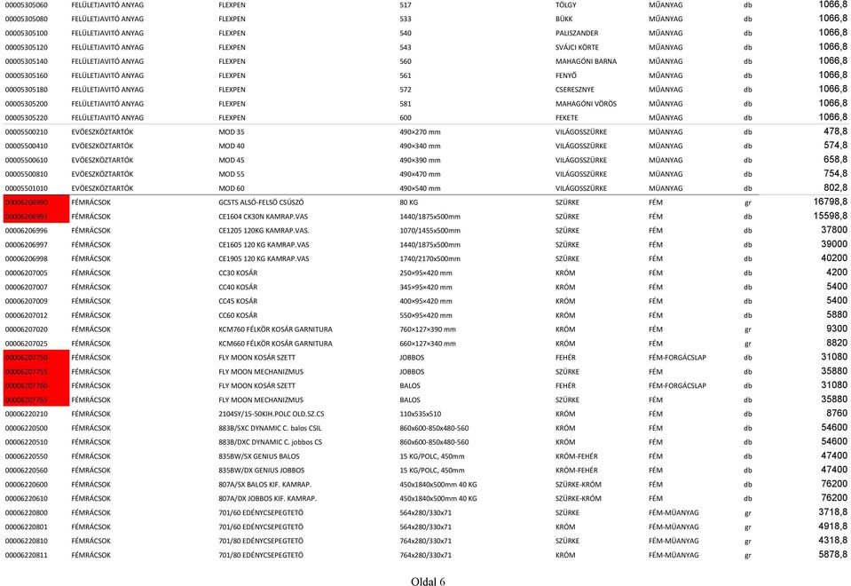 FLEXPEN 561 FENYŐ MŰANYAG db 1066,8 00005305180 FELÜLETJAVITÓ ANYAG FLEXPEN 572 CSERESZNYE MŰANYAG db 1066,8 00005305200 FELÜLETJAVITÓ ANYAG FLEXPEN 581 MAHAGÓNI VÖRÖS MŰANYAG db 1066,8 00005305220