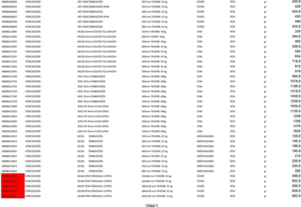 25 kg FEHÉR FÉM gr 486 00006606800 FIÓKCSÚSZÓK ART 4500 ÖNBEHÚZÓS 600 mm TEHERB: 25 kg FEHÉR FÉM gr 525,6 00006611885 FIÓKCSÚSZÓK 04228 45mm GOLYÓS TELJ.