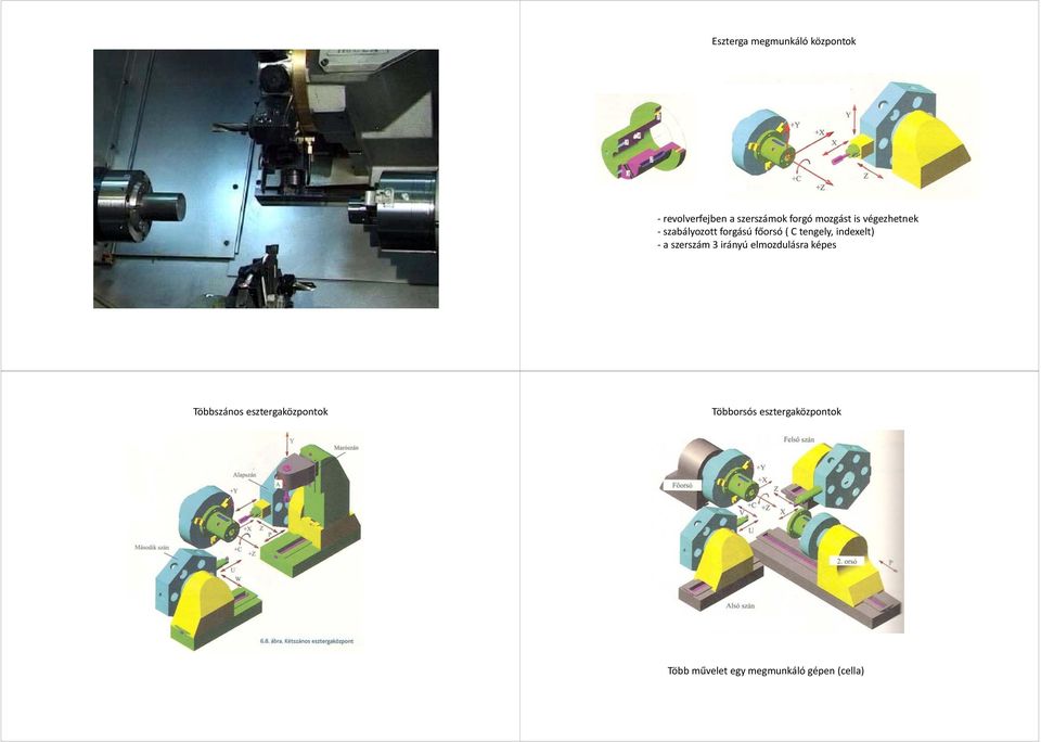 indexelt) a szerszám 3 irányú elmozdulásra képes Többszános