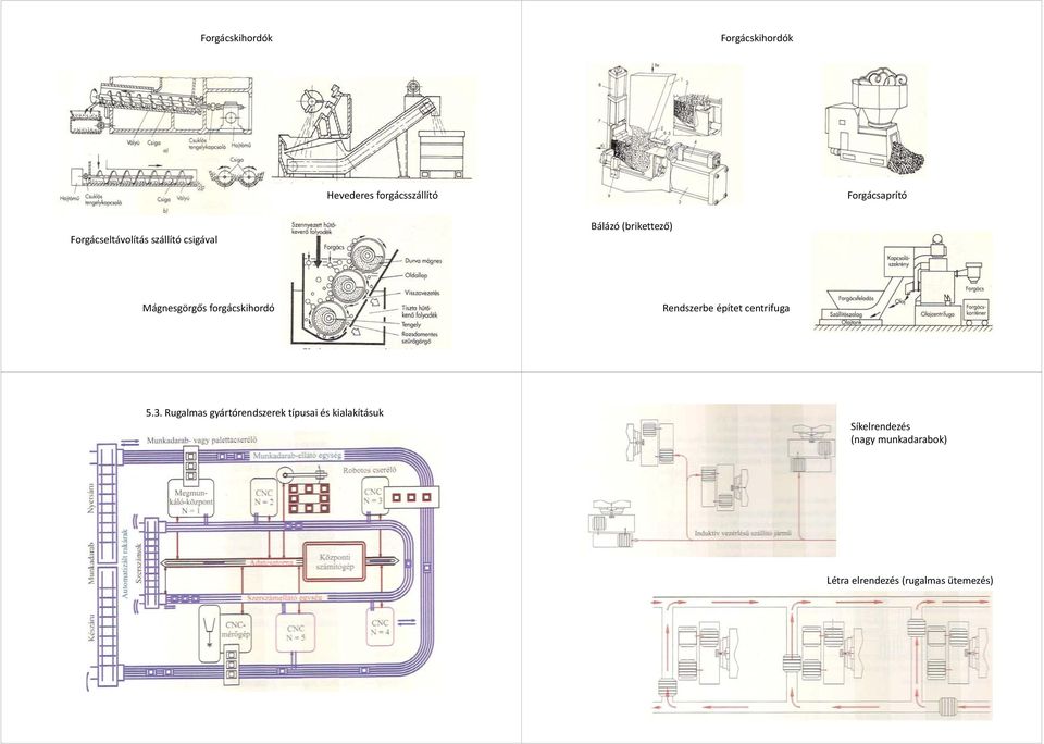 Mágnesgörgősforgácskihordó Rendszerbe építet centrifuga 5.3.