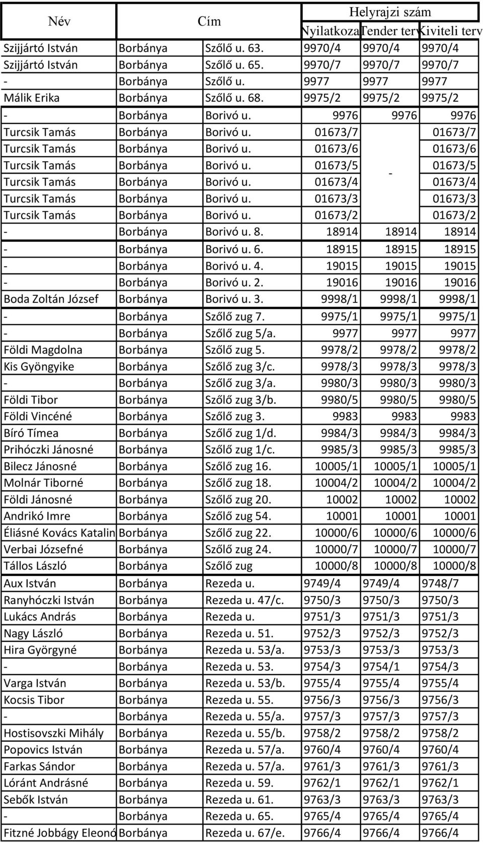 01673/6 01673/6 Turcsik Tamás Borbánya Borivó u. 01673/5 01673/5 - Turcsik Tamás Borbánya Borivó u. 01673/4 01673/4 Turcsik Tamás Borbánya Borivó u. 01673/3 01673/3 Turcsik Tamás Borbánya Borivó u.