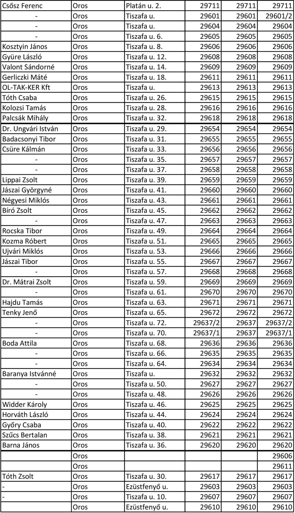 29611 29611 29611 OL-TAK-KER Kft Oros Tiszafa u. 29613 29613 29613 Tóth Csaba Oros Tiszafa u. 26. 29615 29615 29615 Kolozsi Tamás Oros Tiszafa u. 28. 29616 29616 29616 Palcsák Mihály Oros Tiszafa u.