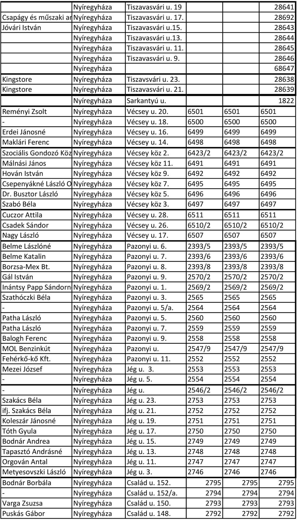 28639 Nyíregyháza Sarkantyú u. 1822 Reményi Zsolt Nyíregyháza Vécsey u. 20. 6501 6501 6501 - Nyíregyháza Vécsey u. 18. 6500 6500 6500 Erdei Jánosné Nyíregyháza Vécsey u. 16.