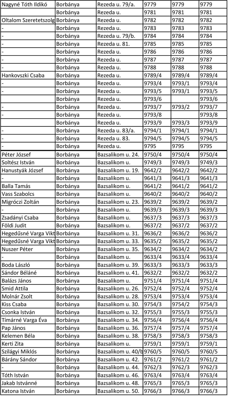 9788 9788 9788 Hankovszki Csaba Borbánya Rezeda u. 9789/4 9789/4 9789/4 - Borbánya Rezeda u. 9793/4 9793/1 9793/4 - Borbánya Rezeda u. 9793/5 9793/1 9793/5 Borbánya Rezeda u.