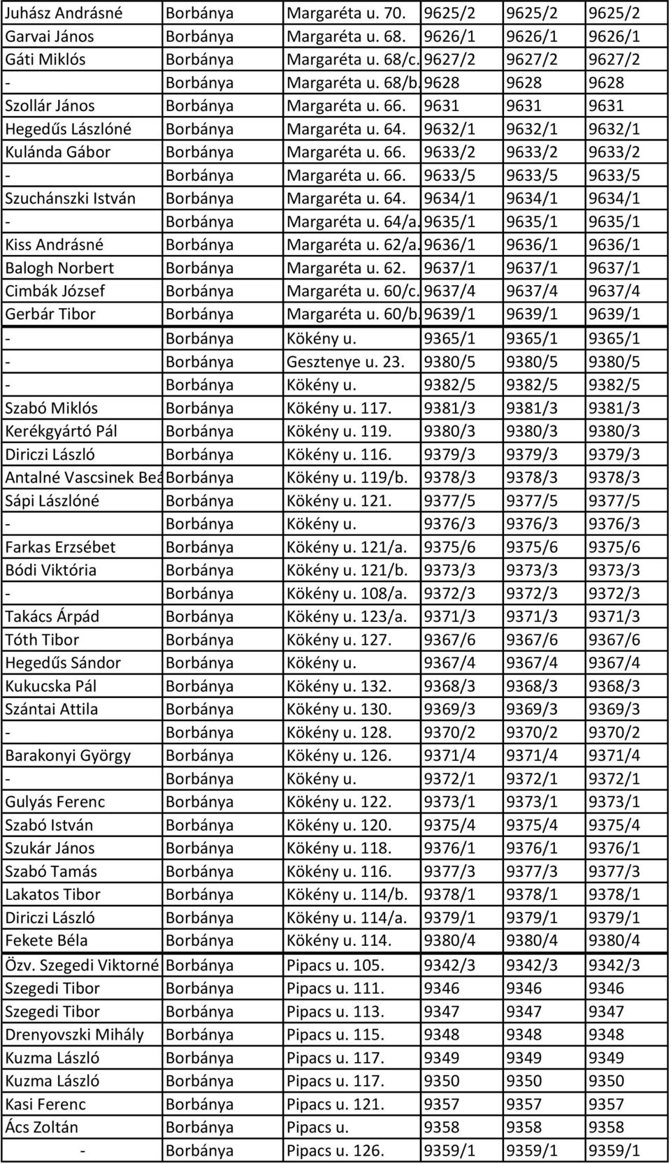 9632/1 9632/1 9632/1 Kulánda Gábor Borbánya Margaréta u. 66. 9633/2 9633/2 9633/2 - Borbánya Margaréta u. 66. 9633/5 9633/5 9633/5 Szuchánszki István Borbánya Margaréta u. 64.