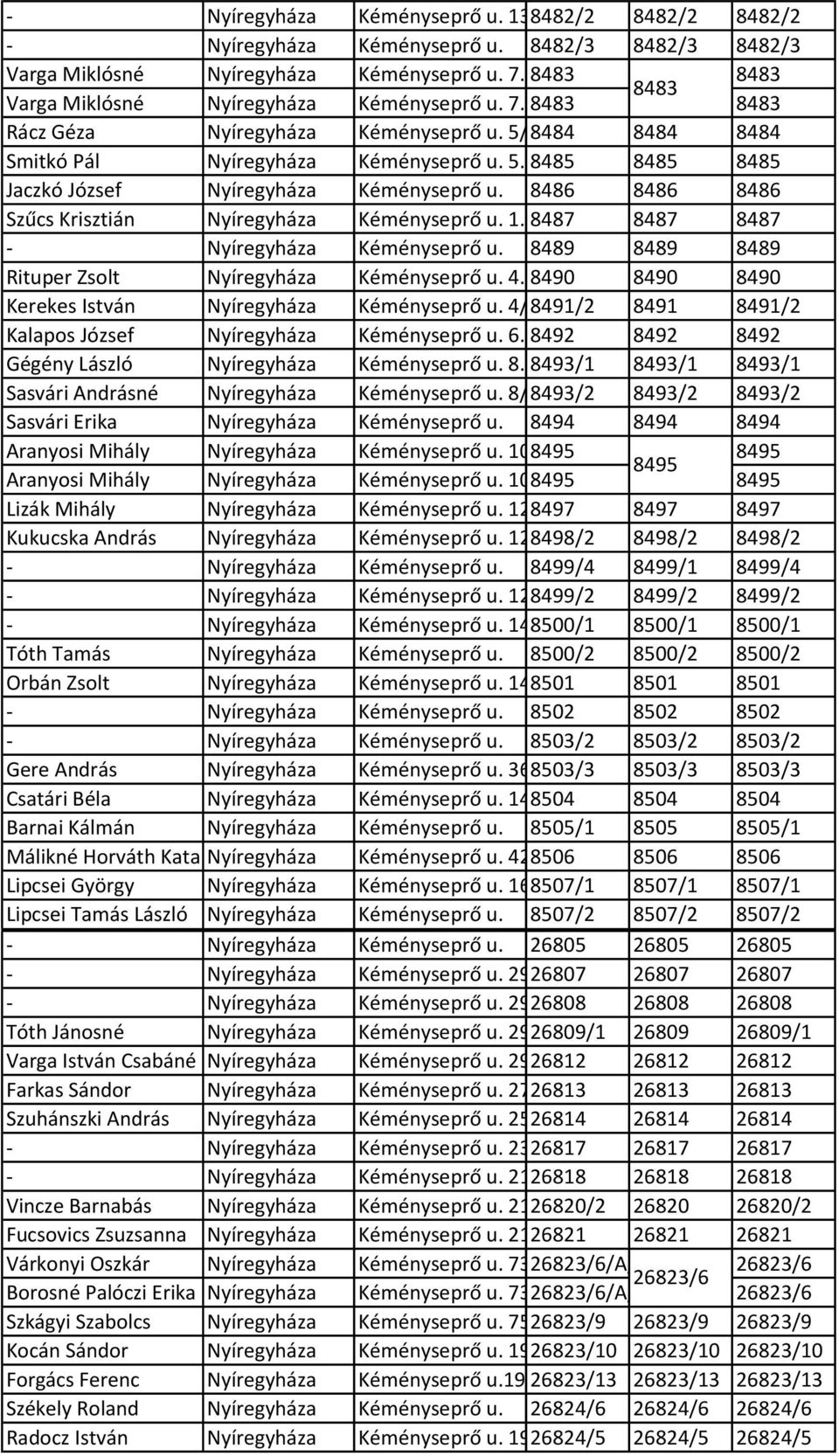 8486 8486 8486 Szűcs Krisztián Nyíregyháza Kéményseprő u. 1. 8487 8487 8487 - Nyíregyháza Kéményseprő u. 8489 8489 8489 Rituper Zsolt Nyíregyháza Kéményseprő u. 4.