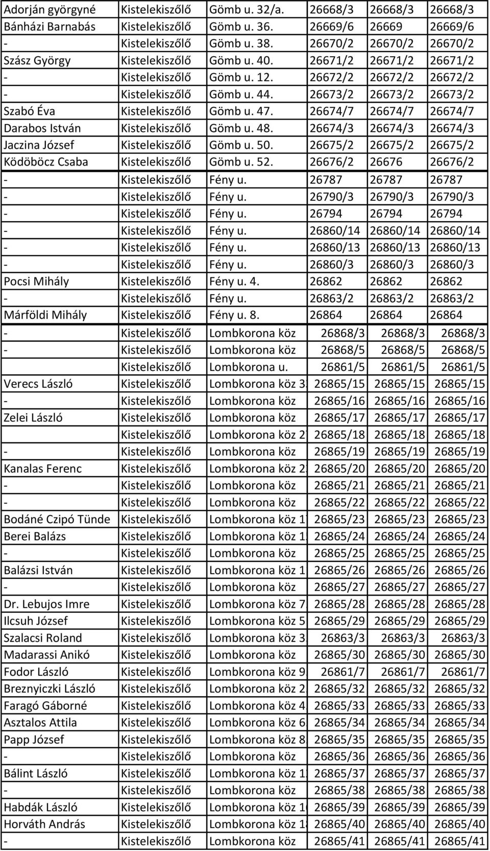 26673/2 26673/2 26673/2 Szabó Éva Kistelekiszőlő Gömb u. 47. 26674/7 26674/7 26674/7 Darabos István Kistelekiszőlő Gömb u. 48. 26674/3 26674/3 26674/3 Jaczina József Kistelekiszőlő Gömb u. 50.