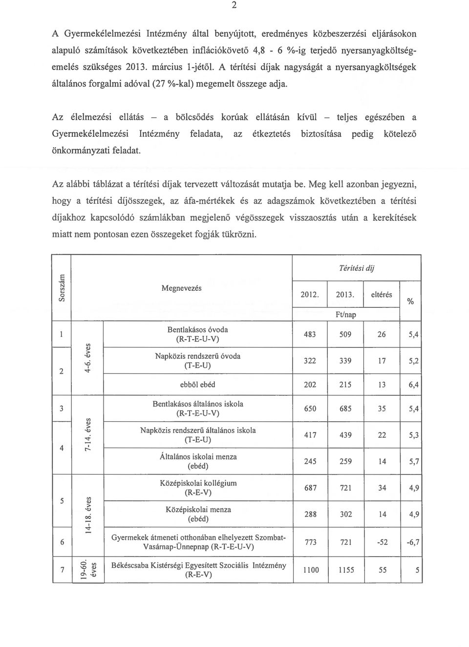 Az élelmezési ellátás - a bölcsődés korúak ellátásán kívül - teljes egészében a Gyermekélelmezési ntézmény feladata, az étkeztetés biztosítása pedig kötelező önkormányzati feladat.