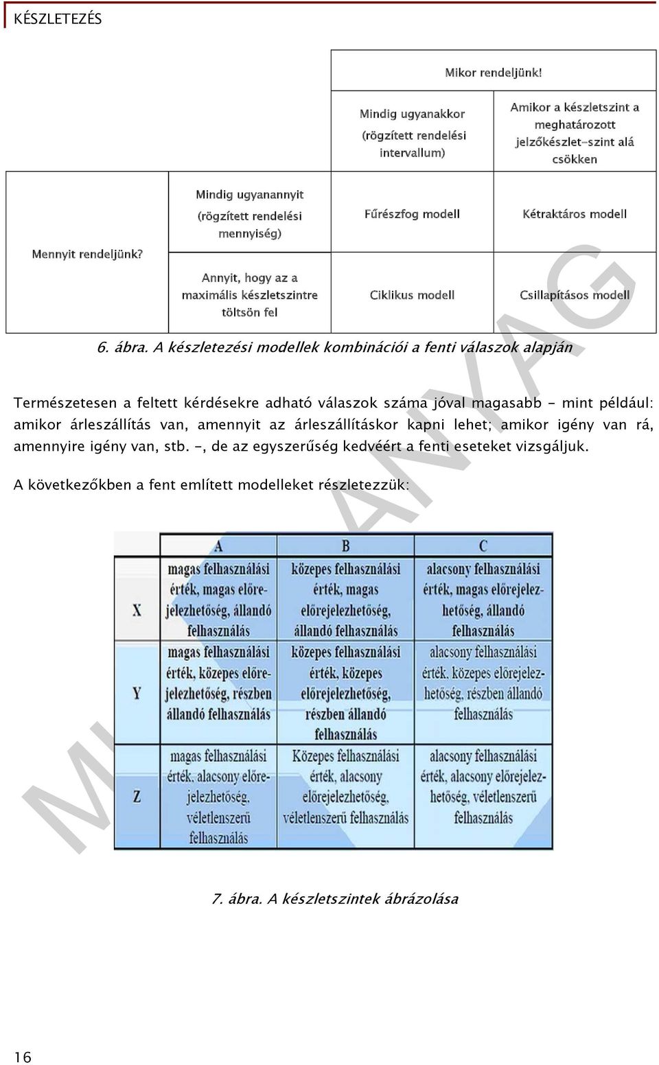 modell mennyiség) Mennyit rendeljünk? Annyit, hogy az a maximális készletszintre töltsön fel Ciklikus modell 6. ábra.