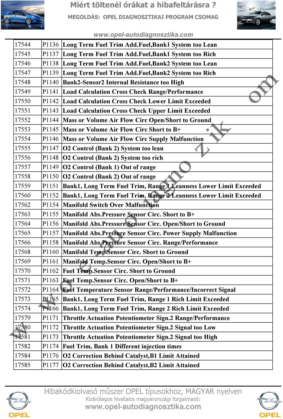 Fuel,Bank2 System too Rich 17548 P1140 Bank2-Sensor2 Internal Resistance too High 17549 P1141 Load Calculation Cross Check Range/Performance 17550 P1142 Load Calculation Cross Check Lower Limit