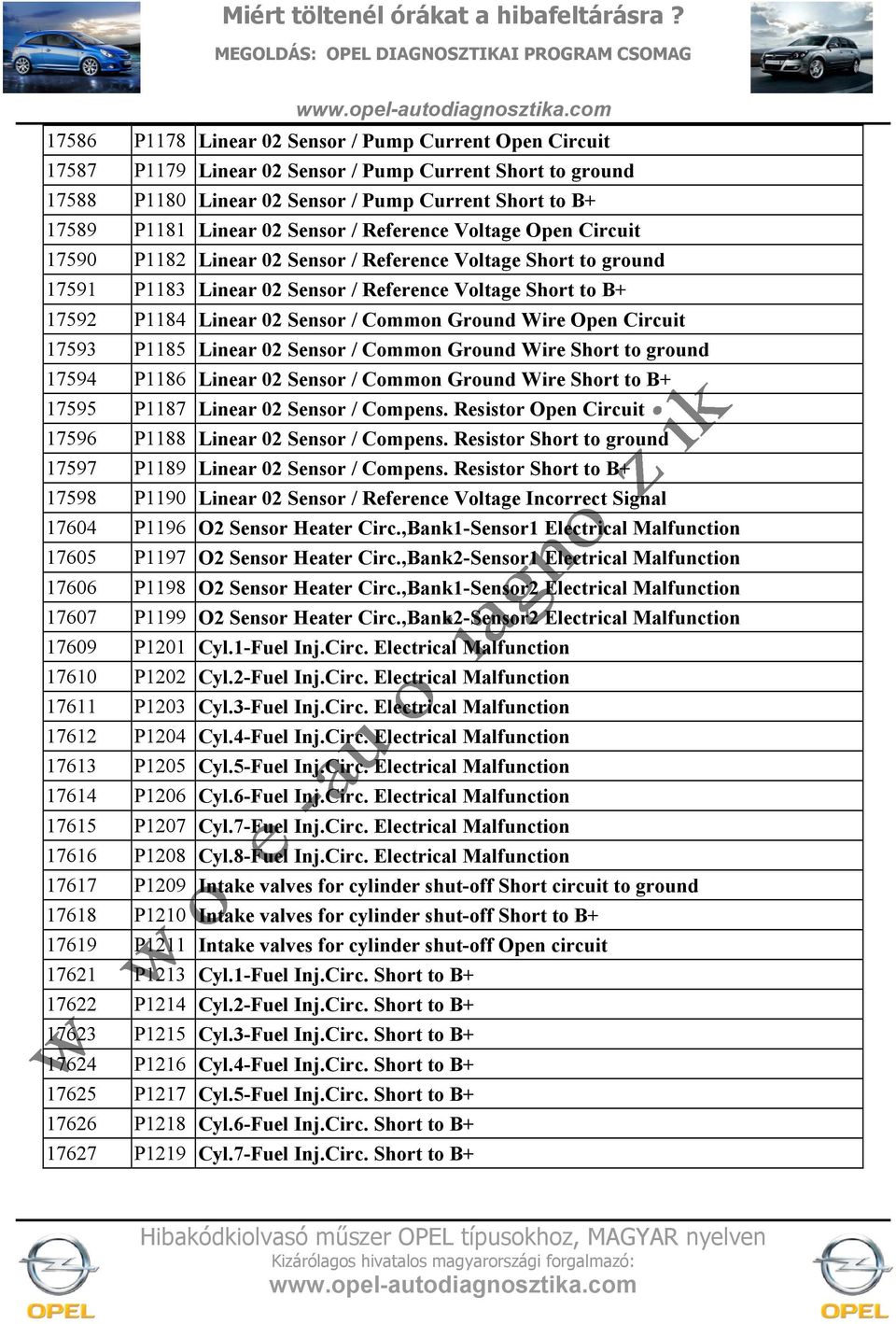 Common Ground Wire Open Circuit 17593 P1185 Linear 02 Sensor / Common Ground Wire Short to ground 17594 P1186 Linear 02 Sensor / Common Ground Wire Short to B+ 17595 P1187 Linear 02 Sensor / Compens.