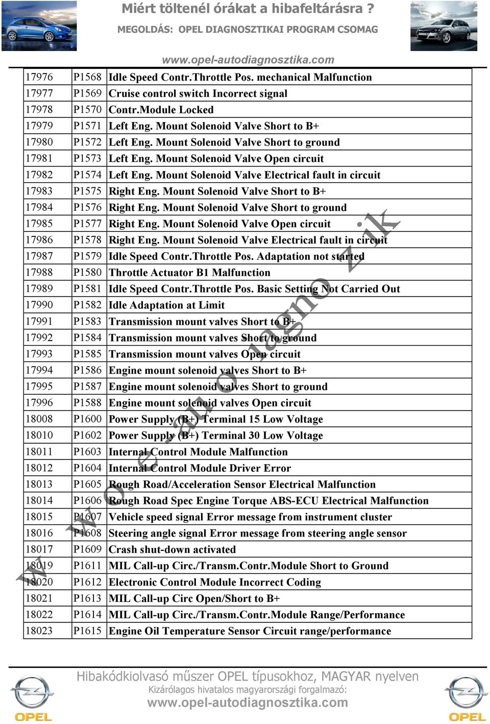 Mount Solenoid Valve Electrical fault in circuit 17983 P1575 Right Eng. Mount Solenoid Valve Short to B+ 17984 P1576 Right Eng. Mount Solenoid Valve Short to ground 17985 P1577 Right Eng.