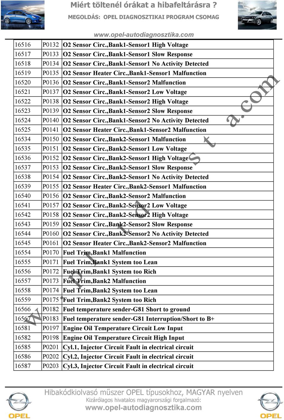 ,Bank1-Sensor2 Low Voltage 16522 P0138 O2 Sensor Circ.,Bank1-Sensor2 High Voltage 16523 P0139 O2 Sensor Circ.,Bank1-Sensor2 Slow Response 16524 P0140 O2 Sensor Circ.