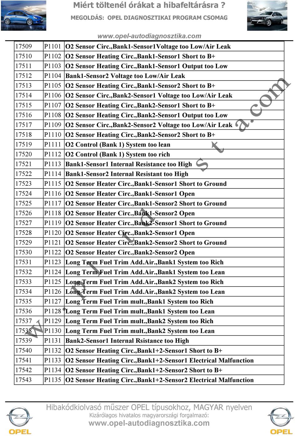 ,Bank2-Sensor1 Voltage too Low/Air Leak 17515 P1107 O2 Sensor Heating Circ.,Bank2-Sensor1 Short to B+ 17516 P1108 O2 Sensor Heating Circ.,Bank2-Sensor1 Output too Low 17517 P1109 O2 Sensor Circ.