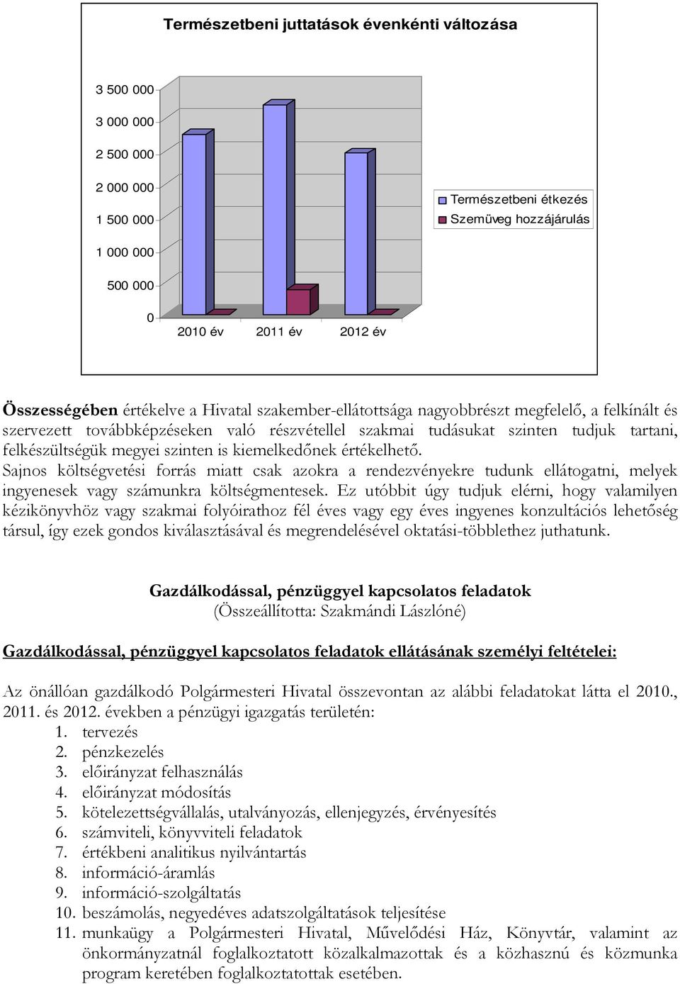 Sajnos költségvetési forrás miatt csak azokra a rendezvényekre tudunk ellátogatni, melyek ingyenesek vagy számunkra költségmentesek.