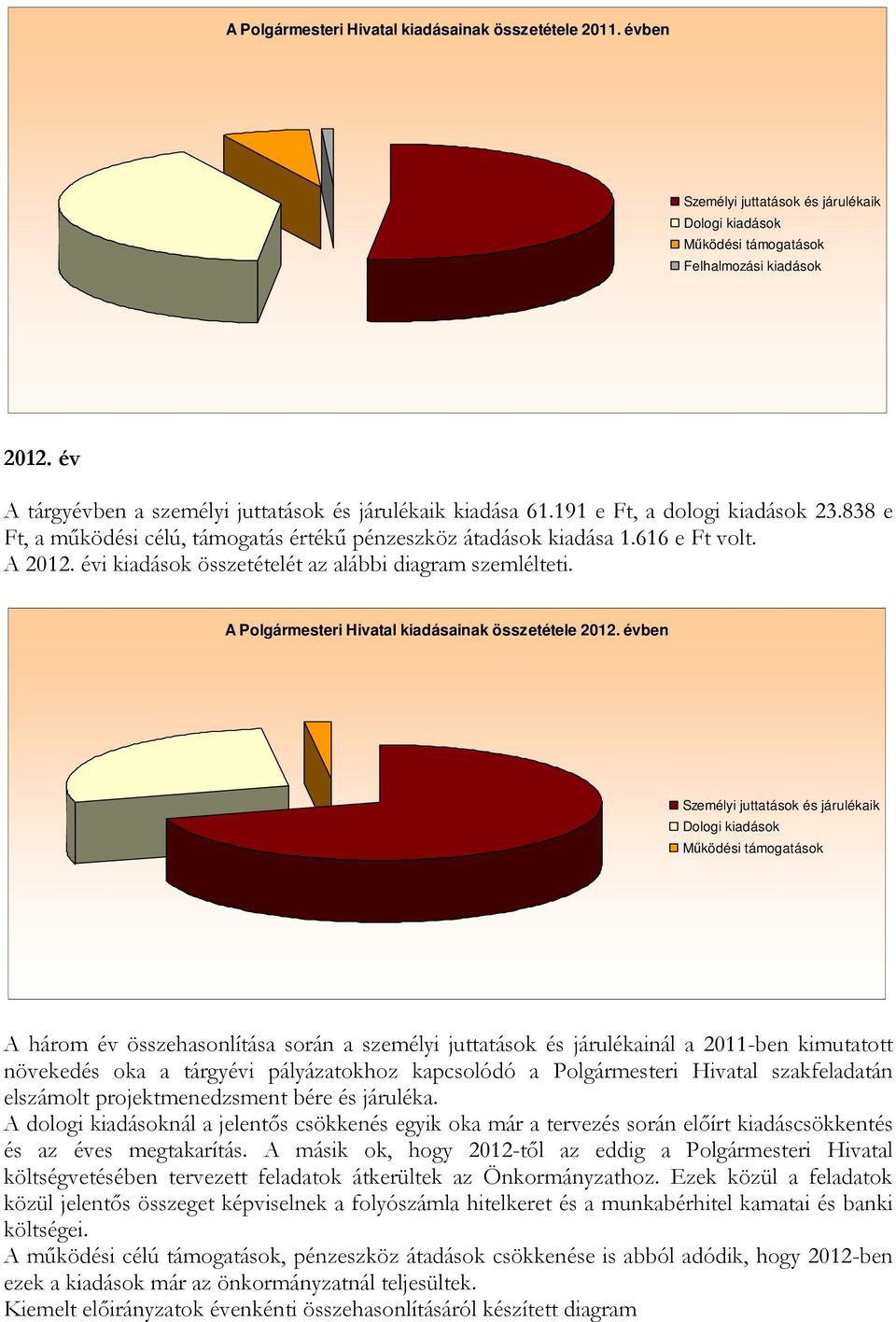 évi kiadások összetételét az alábbi diagram szemlélteti. A Polgármesteri Hivatal kiadásainak összetétele 212.