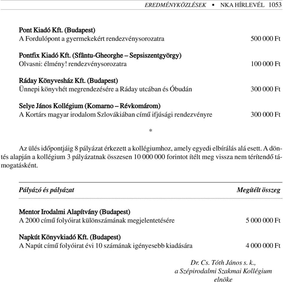 (Budapest) Ünnepi könyvhét megrendezésére a Ráday utcában és Óbudán Selye János Kollégium (Komarno Révkomárom) A Kortárs magyar irodalom Szlovákiában címû ifjúsági rendezvényre 500 000 Ft 100 000 Ft