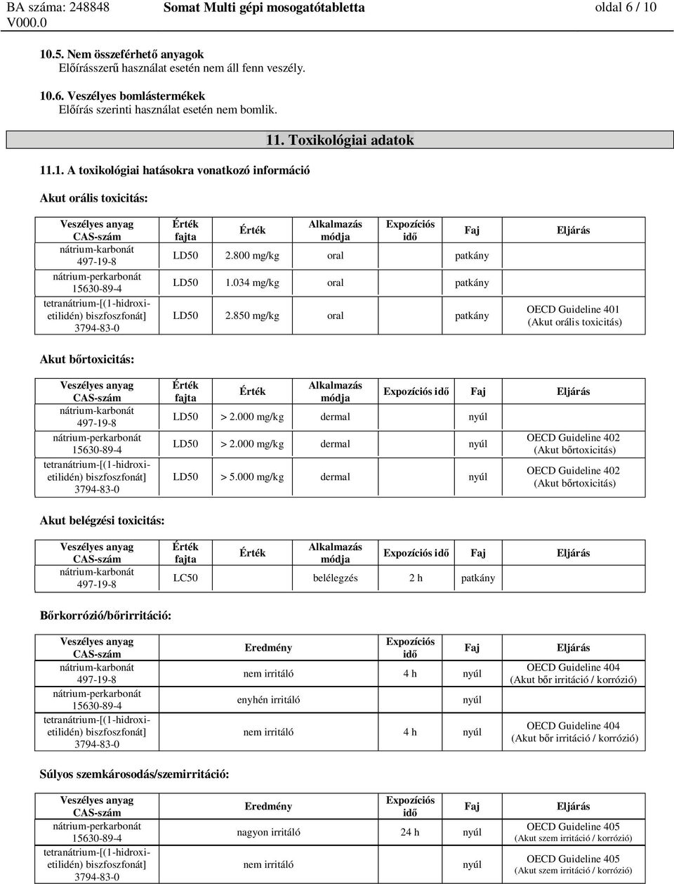 850 mg/kg oral patkány OECD Guideline 401 (Akut orális toxicitás) Akut b rtoxicitás: Alkalmazás módja LD50 > 2.000 mg/kg dermal nyúl LD50 > 2.000 mg/kg dermal nyúl LD50 > 5.