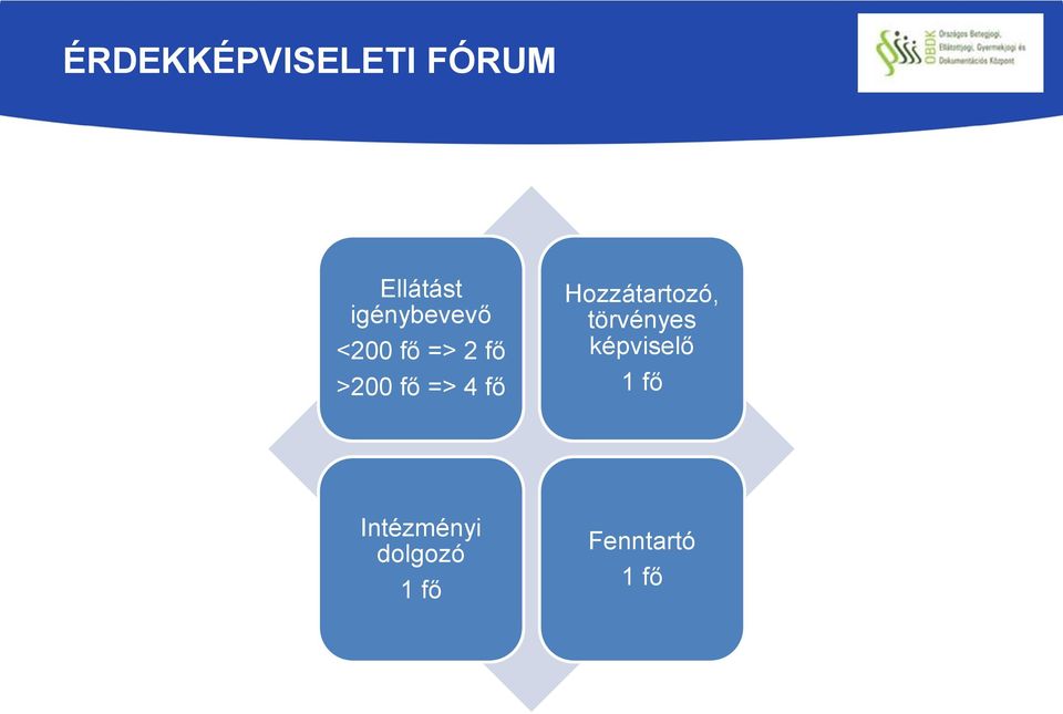 4 fő Hozzátartozó, törvényes képviselő