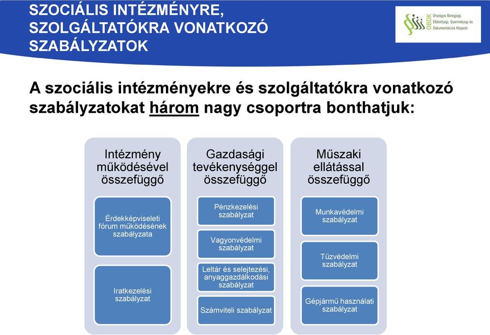 Érdekképviseleti fórum működésének szabályzata Iratkezelési szabályzat Pénzkezelési szabályzat Vagyonvédelmi szabályzat Leltár és