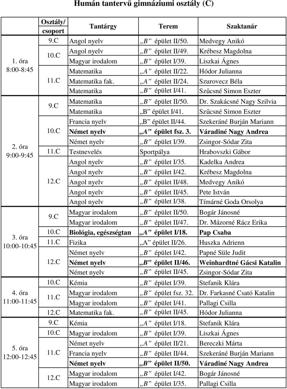 Szűcsné Simon Eszter Német nyelv A épület fsz. 3. Váradiné Nagy Andrea Német nyelv B épület I/39. Zsingor-Sódar Zita Testnevelés Sportpálya Hrabovszki Gábor 12.C Angol nyelv B épület I/35.