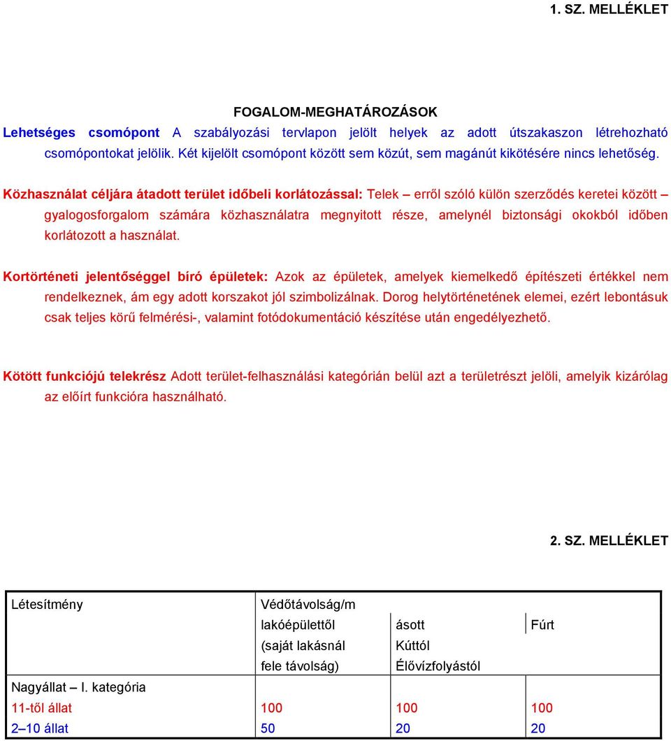 Közhasználat céljára átadott terület időbeli korlátozással: Telek erről szóló külön szerződés keretei között gyalogosforgalom számára közhasználatra megnyitott része, amelynél biztonsági okokból