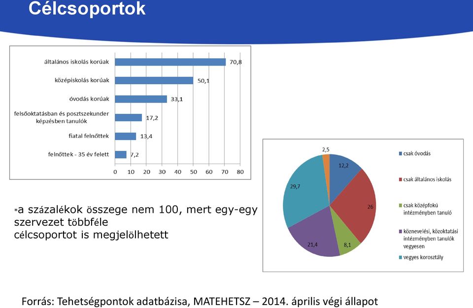 is megjelölhetett Forrás: Tehetségpontok