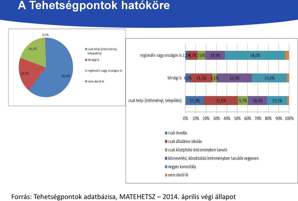 Tehetségpontok