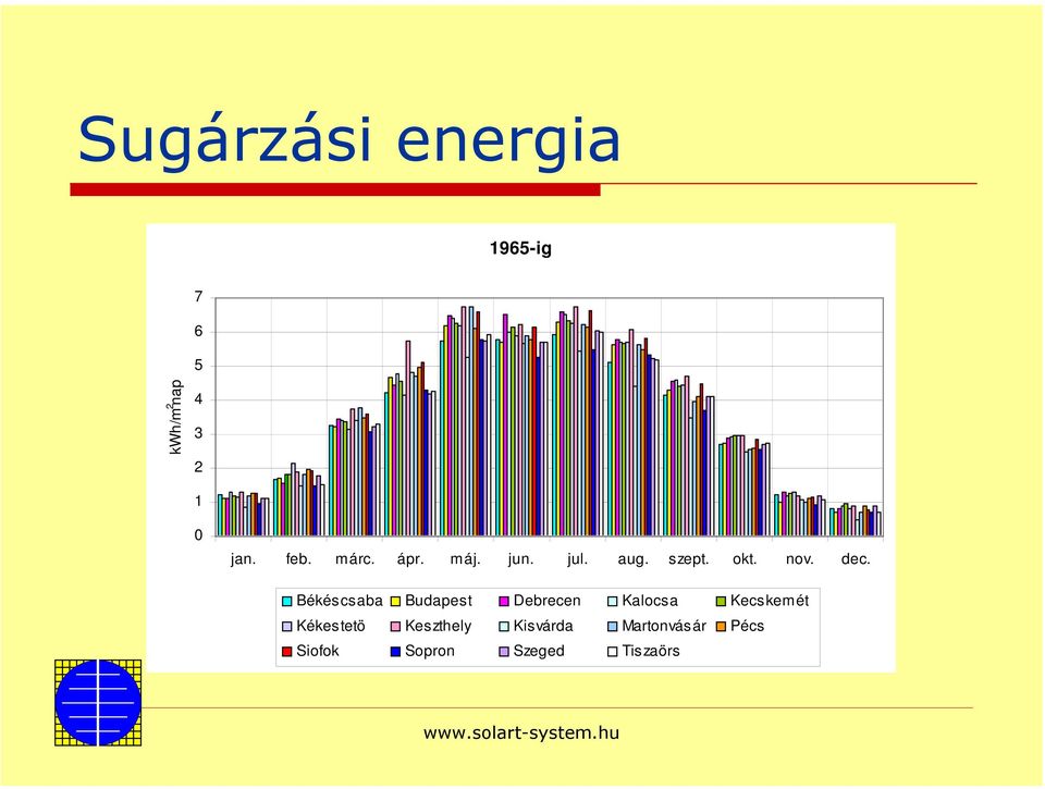 Békéscsaba Budapest Debrecen Kalocsa Kecskemét Kékestetö