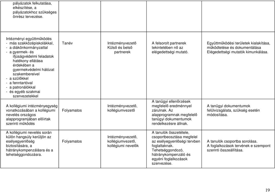 - a fenntartóval - a patronálókkal - és egyéb szakmai szervezetekkel A kollégiumi intézményegység vonatkozásában a kollégiumi nevelés országos alapprogramjában elıírtak szerinti mőködés Tanév Külsı