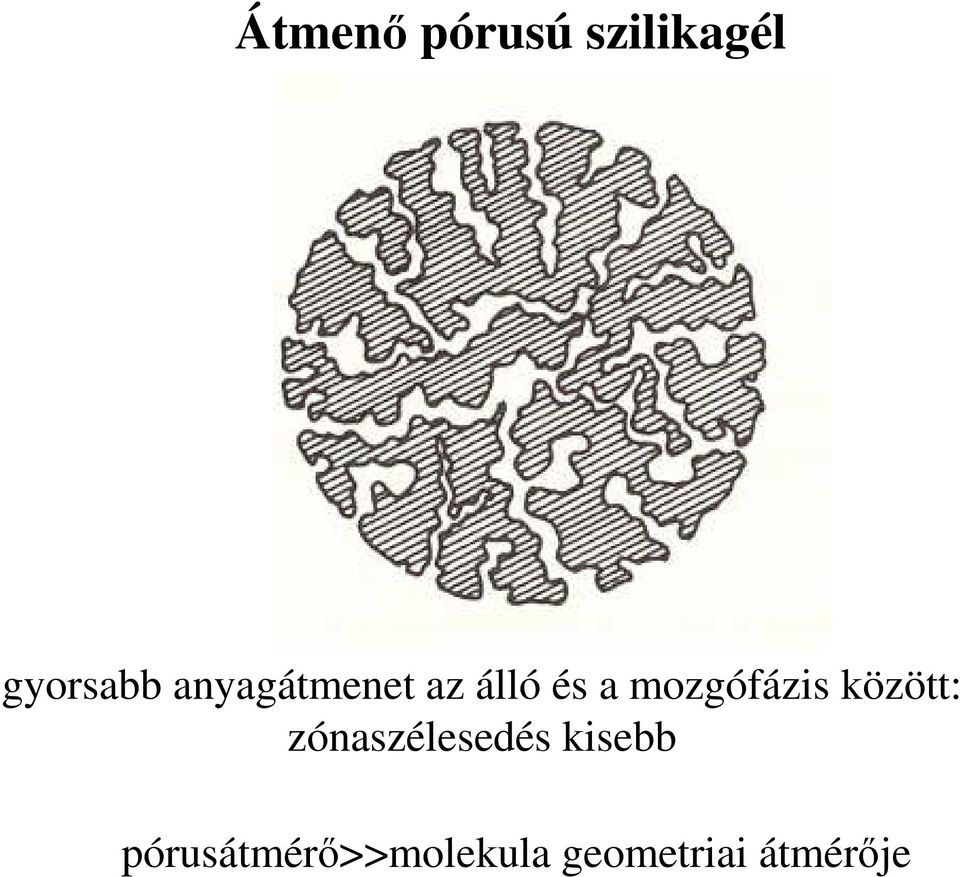 mozgófázis között: zónaszélesedés